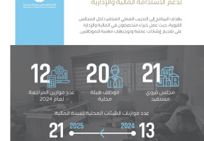 نظرة عامة على عام 2024