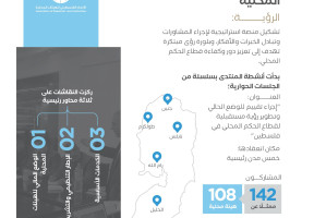 نظرة عامة على عام 2024