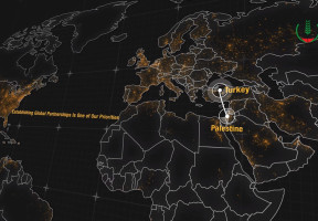 Establishing Global Partnerships For Sustainable Development
